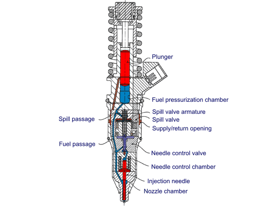 Fuel Injection 1