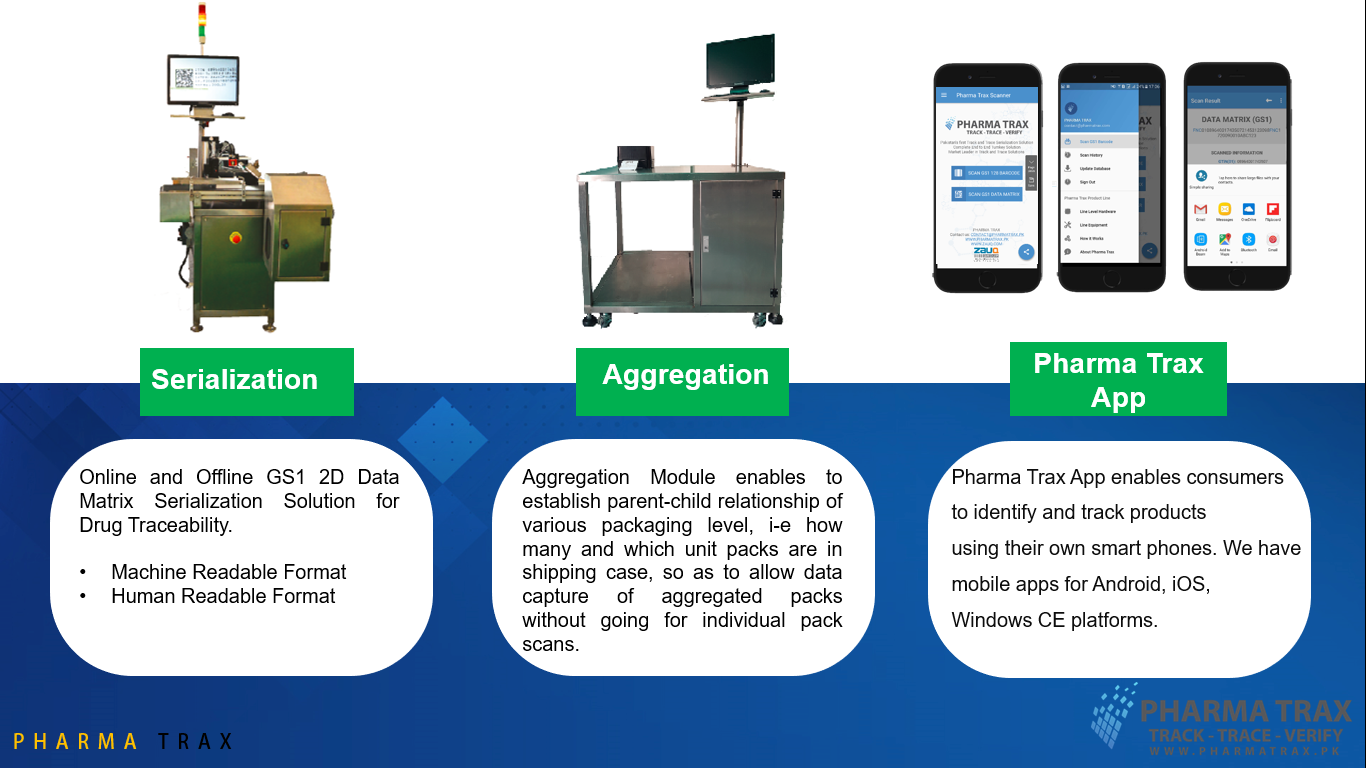 pharma-tra-eco-line-gs1-2d-data-matri-pharmaceutical-serialization-and-traceability-solution-106882