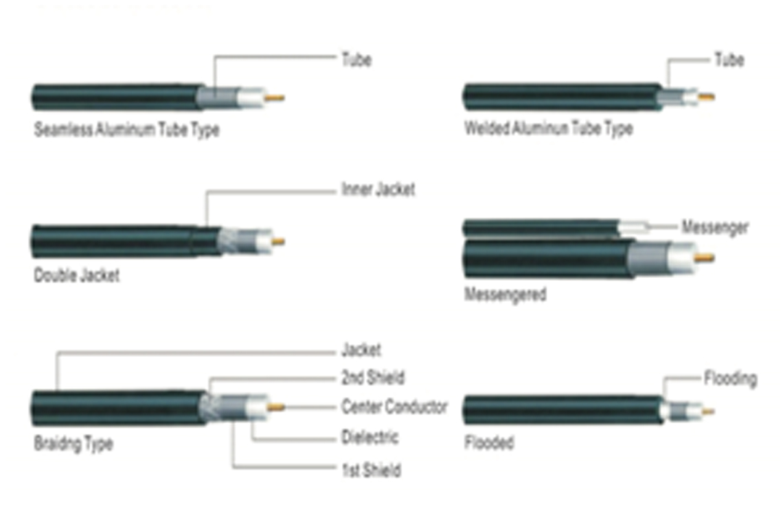 75 ohm coax trunk cable